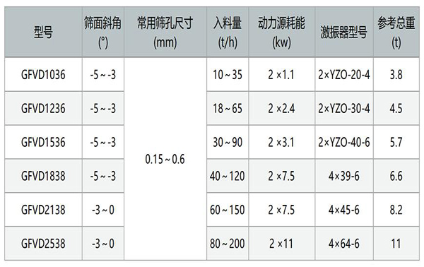 高频脱水筛参数
