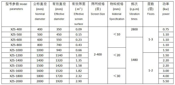 超声波旋振筛参数