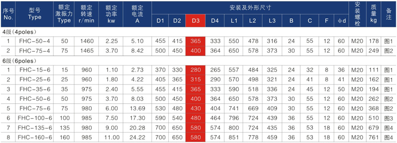 侧板电机参数