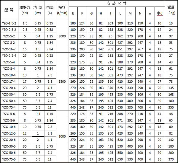 YZO振动电机参数